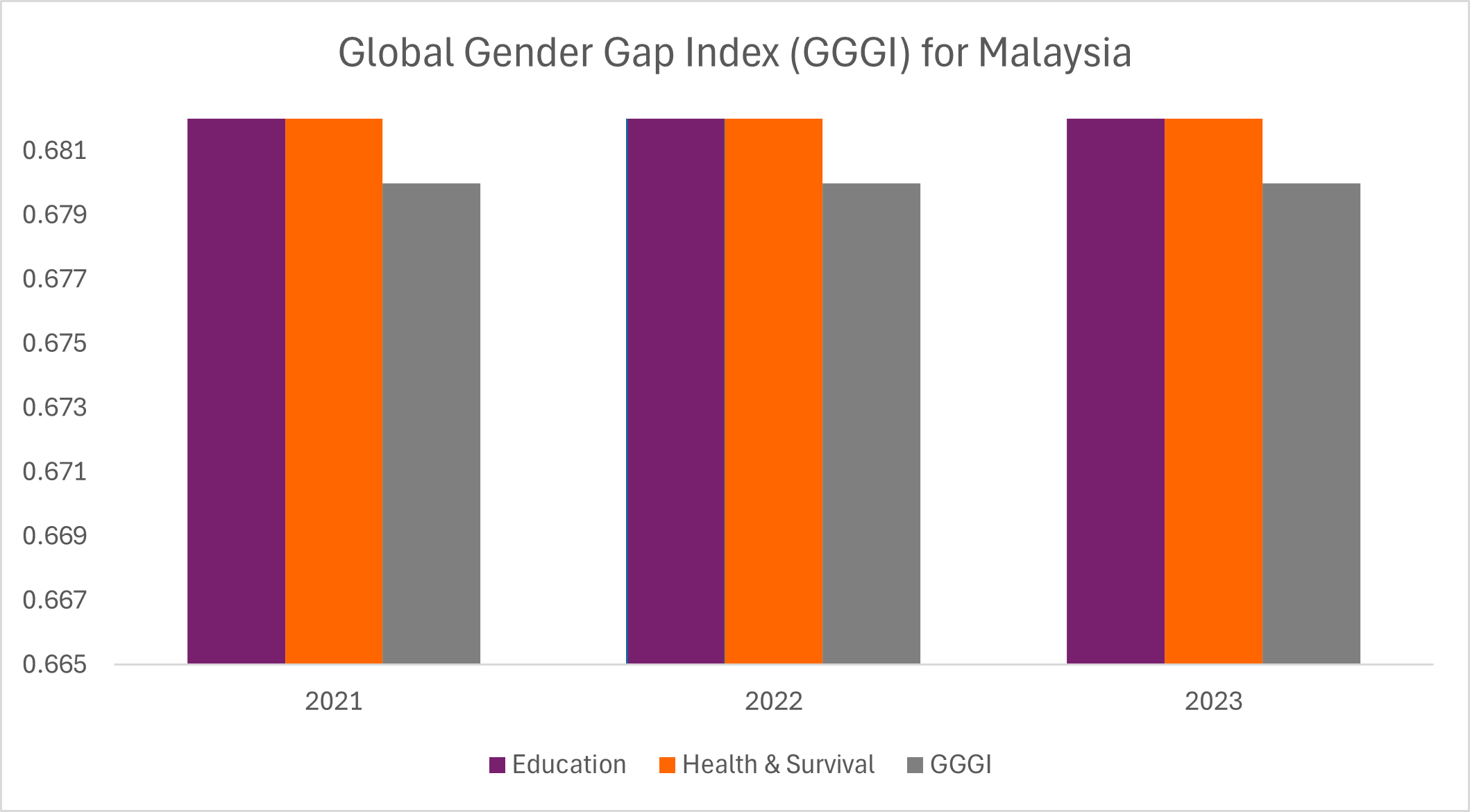 global gender gap updated